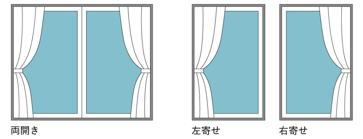 カーテンの開き方を決める