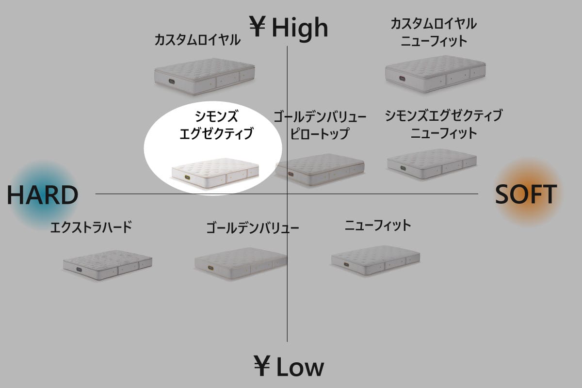 SIMMONS | Beautyrest Premium Simmons Executive ロング<全長210cm>シングル<S>幅97cm