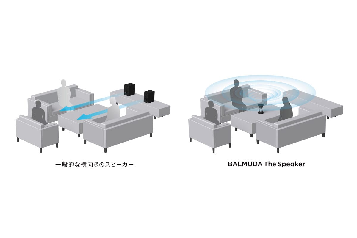 BALMUDA | The Speaker ブラック